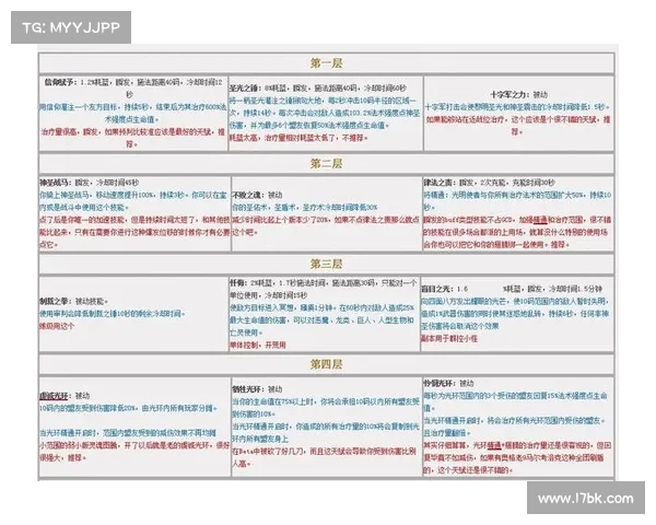 魔兽世界治疗控蓝攻略